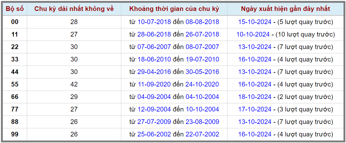 Loto kép XSMB 21102024 - Phân tích lô kép XSMB Thứ 2 hôm nay 2