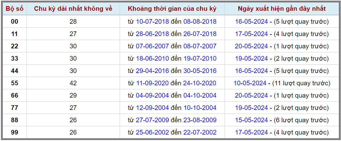 Loto kép XSMB 21052024 - Phân tích lô kép XSMB Thứ 3 hôm nay 2