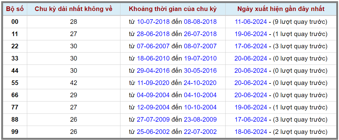 Loto kép XSMB 21062024 - Phân tích lô kép XSMB Thứ 6 hôm nay 2