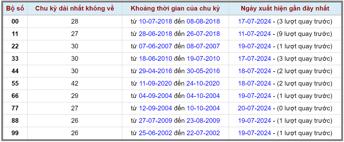 Loto kép XSMB 21072024 - Phân tích lô kép XSMB Chủ nhật hôm nay 2