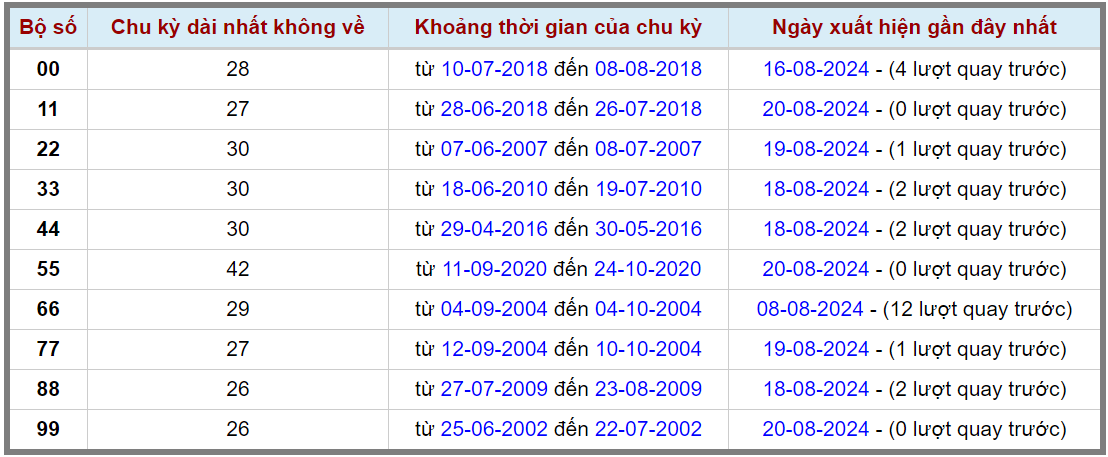 Loto kép XSMB 2182024 - Phân tích lô kép XSMB Thứ 4 hôm nay 2