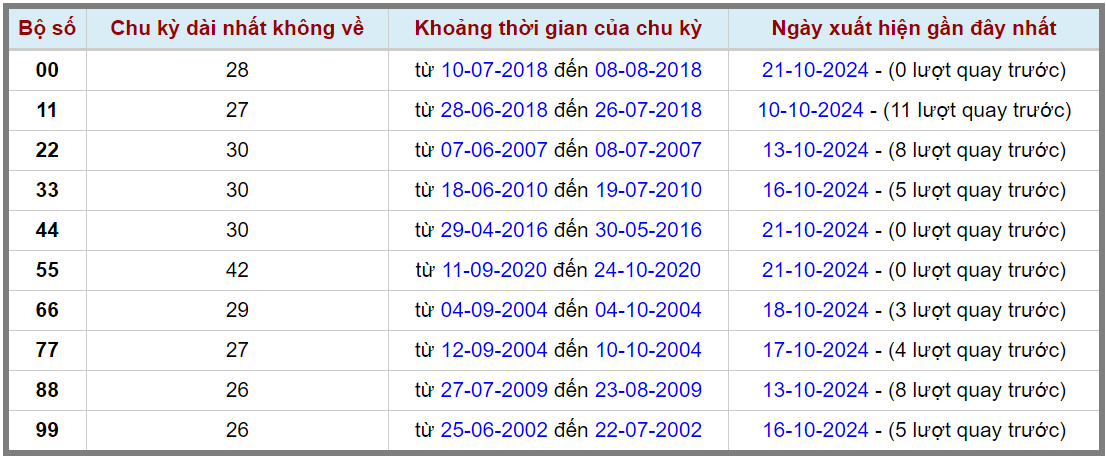 Loto kép XSMB 22102024 - Phân tích lô kép XSMB Thứ 3 hôm nay 2