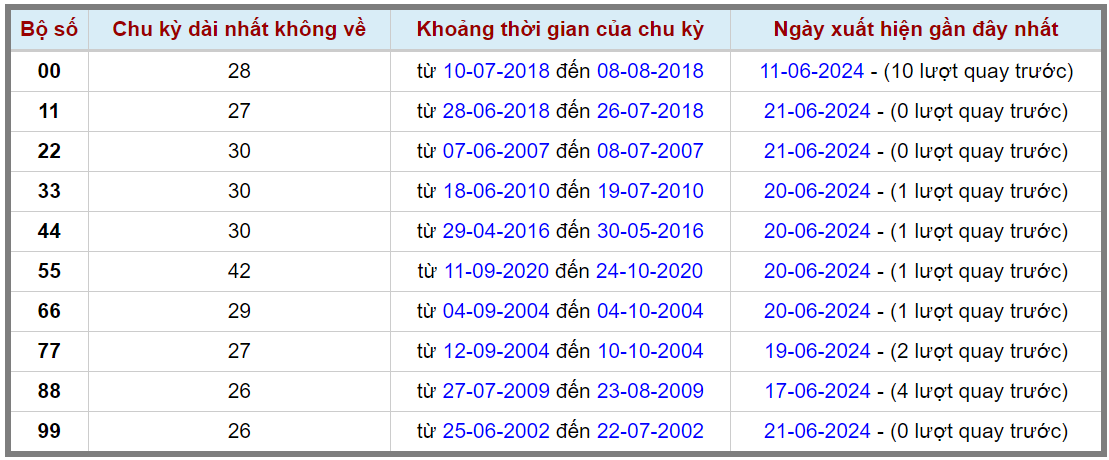 Loto kép XSMB 22062024 - Phân tích lô kép XSMB Thứ 7 hôm nay 2