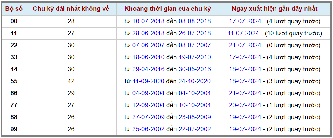 Loto kép XSMB 22072024 - Phân tích lô kép XSMB Thứ 2 hôm nay 2