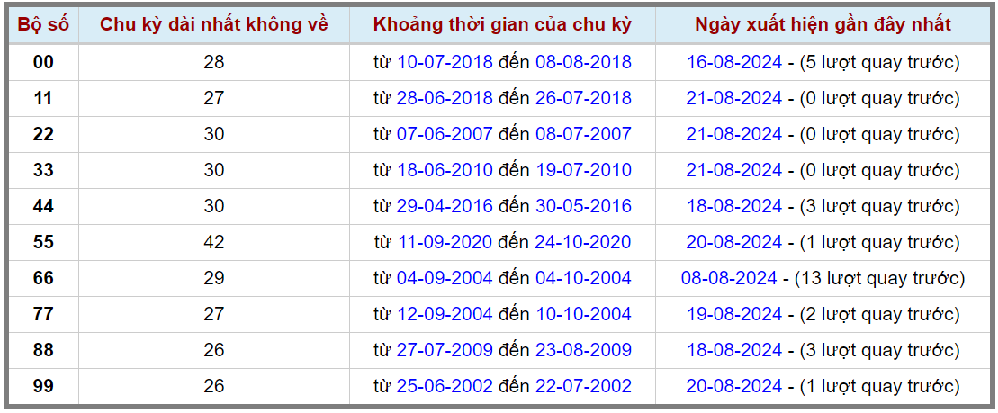 Loto kép XSMB 2282024 - Phân tích lô kép XSMB Thứ 5 hôm nay 2