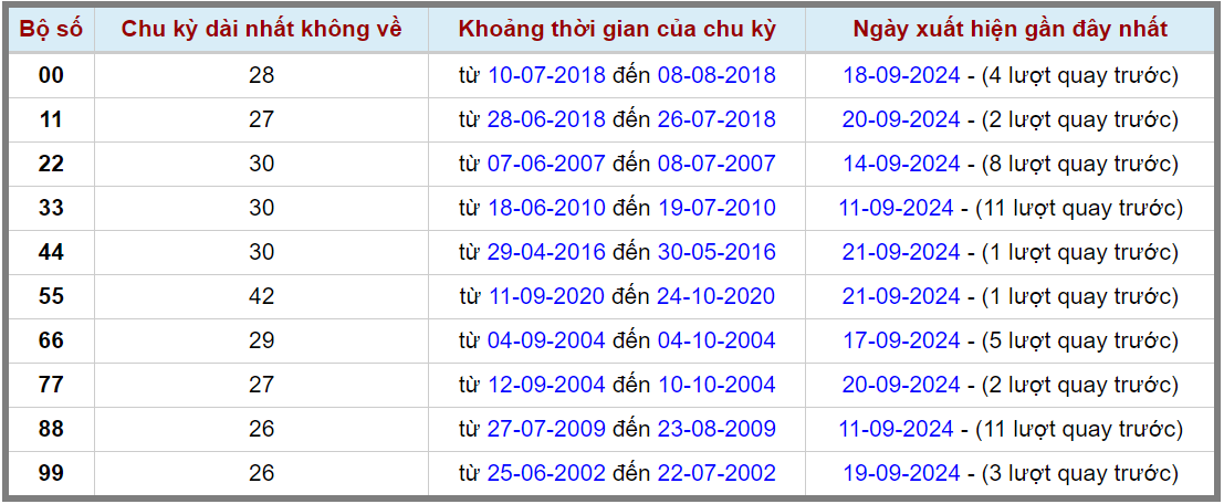 Loto kép XSMB 2292024 - Phân tích lô kép XSMB Chủ nhật hôm nay 2