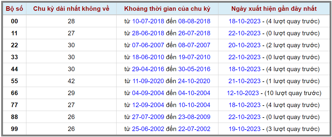 Loto kép XSMB 23102023 - Phân tích lô kép XSMB Thứ 2 hôm nay 2