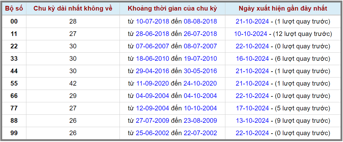 Loto kép XSMB 23102024 - Phân tích lô kép XSMB Thứ 4 hôm nay 2