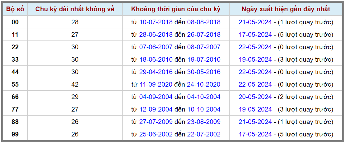 Loto kép XSMB 23052024 - Phân tích lô kép XSMB Thứ 5 hôm nay 2