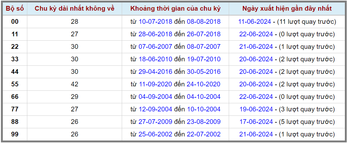 Loto kép XSMB 23062024 - Phân tích lô kép XSMB Chủ nhật hôm nay 2