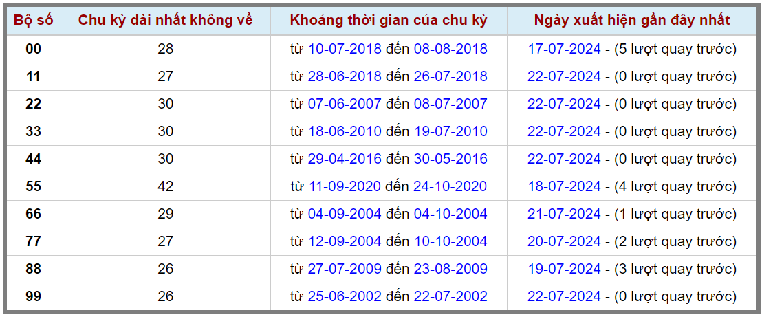 Loto kép XSMB 23072024 - Phân tích lô kép XSMB Thứ 3 hôm nay 2