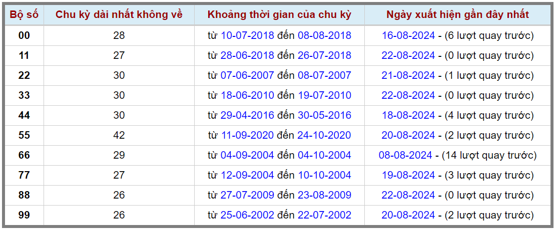 Loto kép XSMB 2382024 - Phân tích lô kép XSMB Thứ 6 hôm nay 2