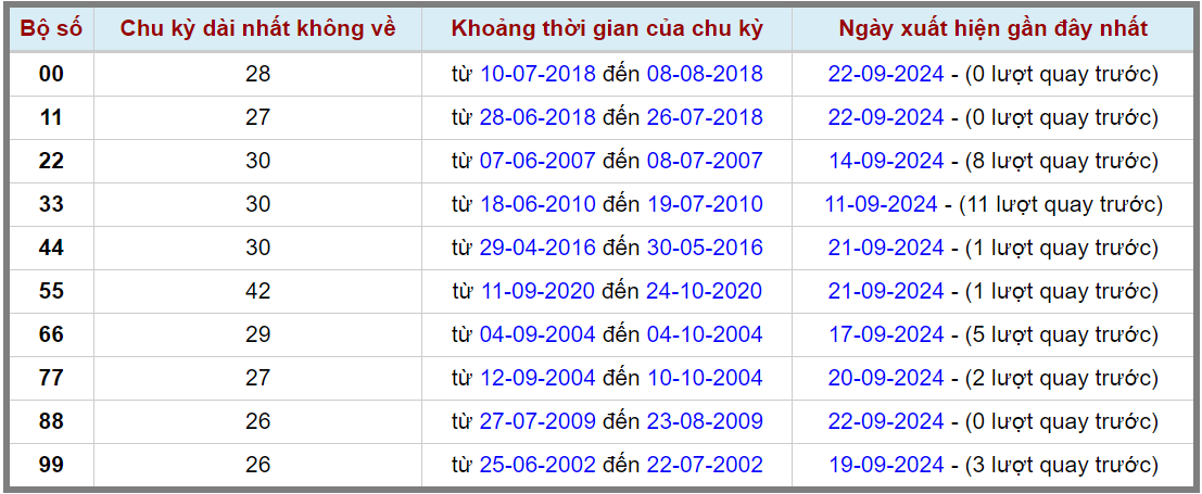 Loto kép XSMB 2392024 - Phân tích lô kép XSMB Thứ 2 hôm nay 2