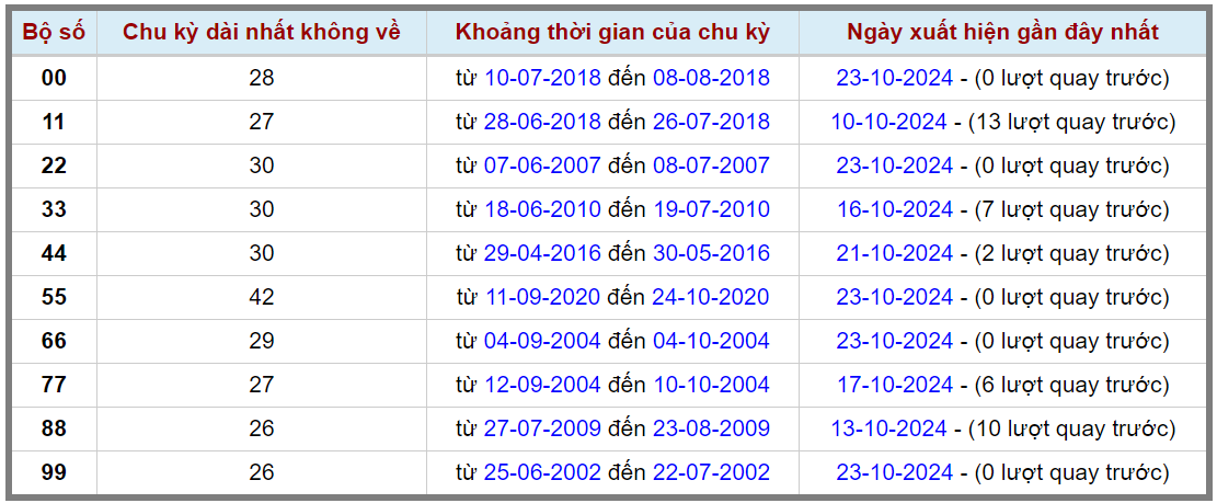 Loto kép XSMB 24102024 - Phân tích lô kép XSMB Thứ 5 hôm nay 2