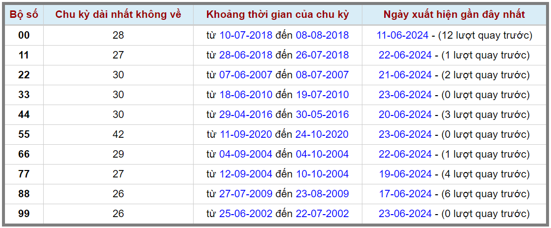 Loto kép XSMB 24062024 - Phân tích lô kép XSMB Thứ 2 hôm nay 2