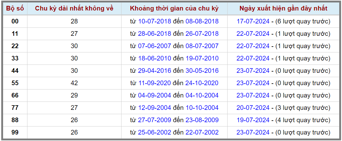 Loto kép XSMB 24072024 - Phân tích lô kép XSMB Thứ 4 hôm nay 2