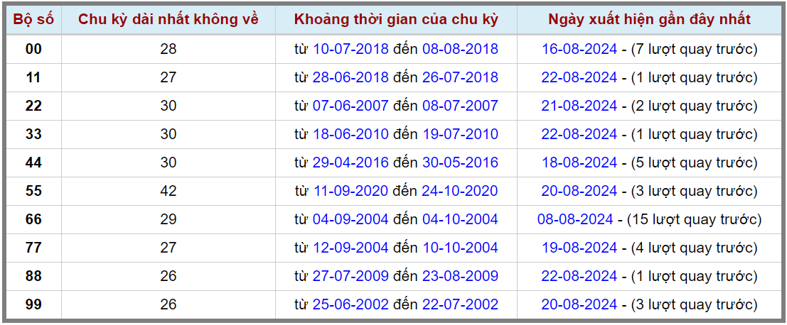 Loto kép XSMB 2482024 - Phân tích lô kép XSMB Thứ 7 hôm nay 2