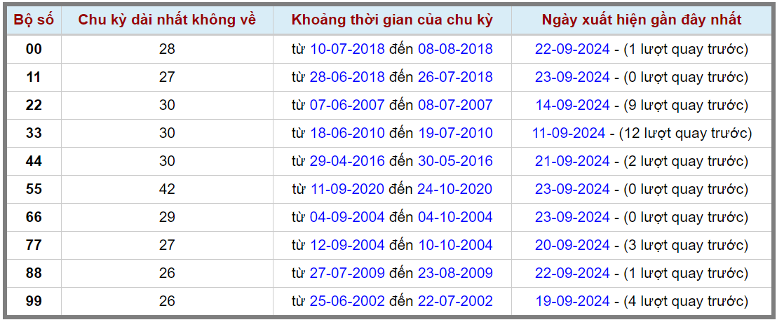 Loto kép XSMB 2492024 - Phân tích lô kép XSMB Thứ 3 hôm nay 2