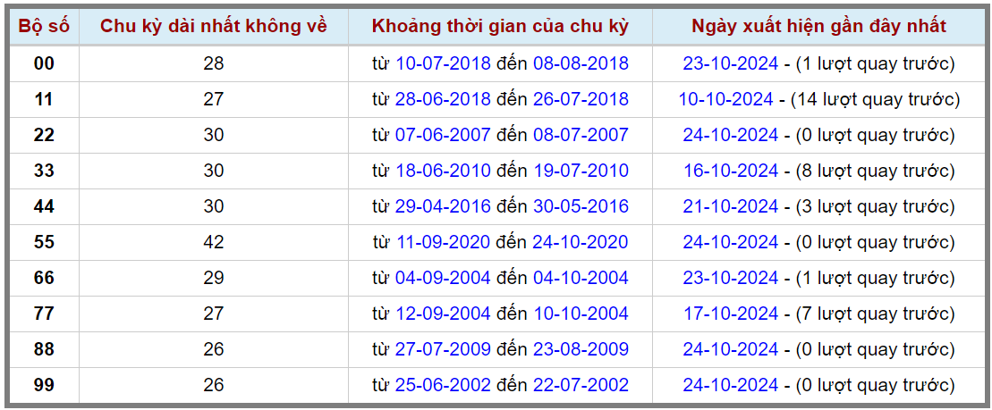 Loto kép XSMB 25102024 - Phân tích lô kép XSMB Thứ 6 hôm nay 2