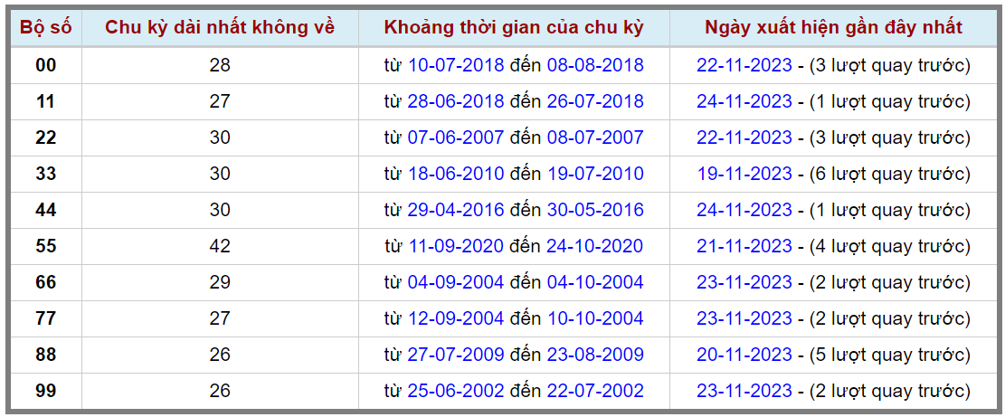 Loto kép XSMB 25112023 - Phân tích lô kép XSMB Thứ 7 hôm nay 2