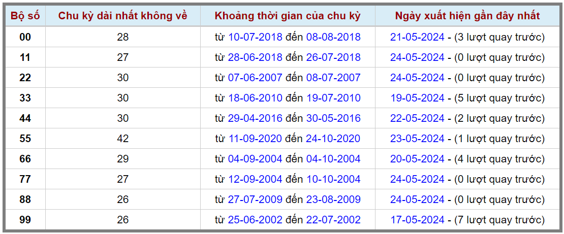 Loto kép XSMB 25052024 - Phân tích lô kép XSMB Thứ 7 hôm nay 2