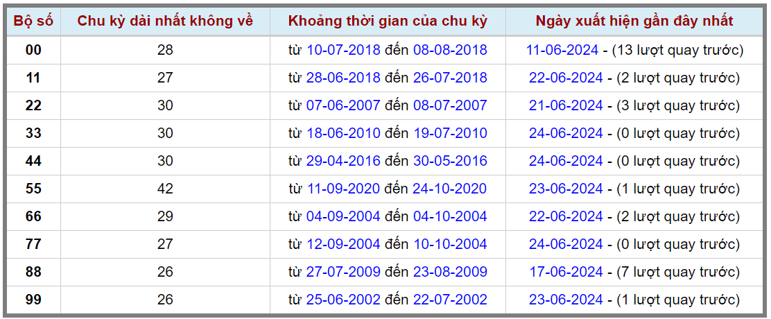 Loto kép XSMB 25062024 - Phân tích lô kép XSMB Thứ 3 hôm nay 2