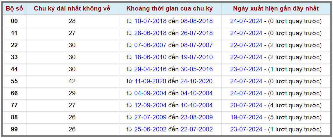 Loto kép XSMB 25072024 - Phân tích lô kép XSMB Thứ 5 hôm nay 2