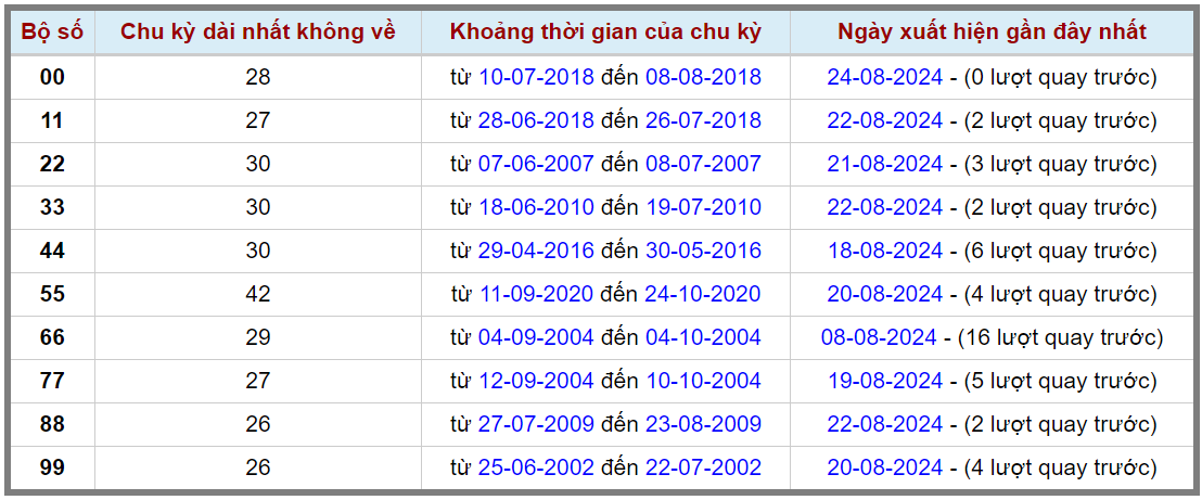 Loto kép XSMB 2582024 - Phân tích lô kép XSMB Chủ nhật hôm nay 2