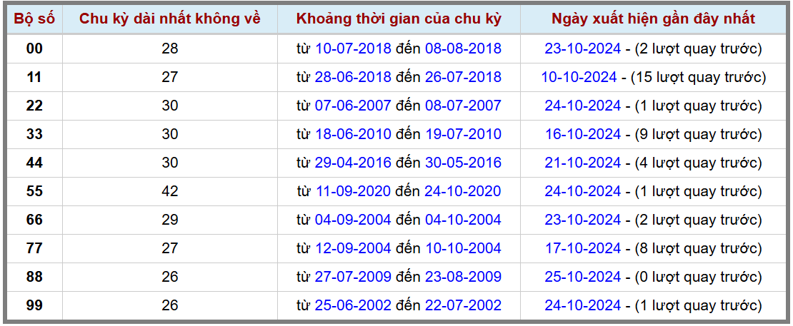 Loto kép XSMB 26102024 - Phân tích lô kép XSMB Thứ 7 hôm nay 2