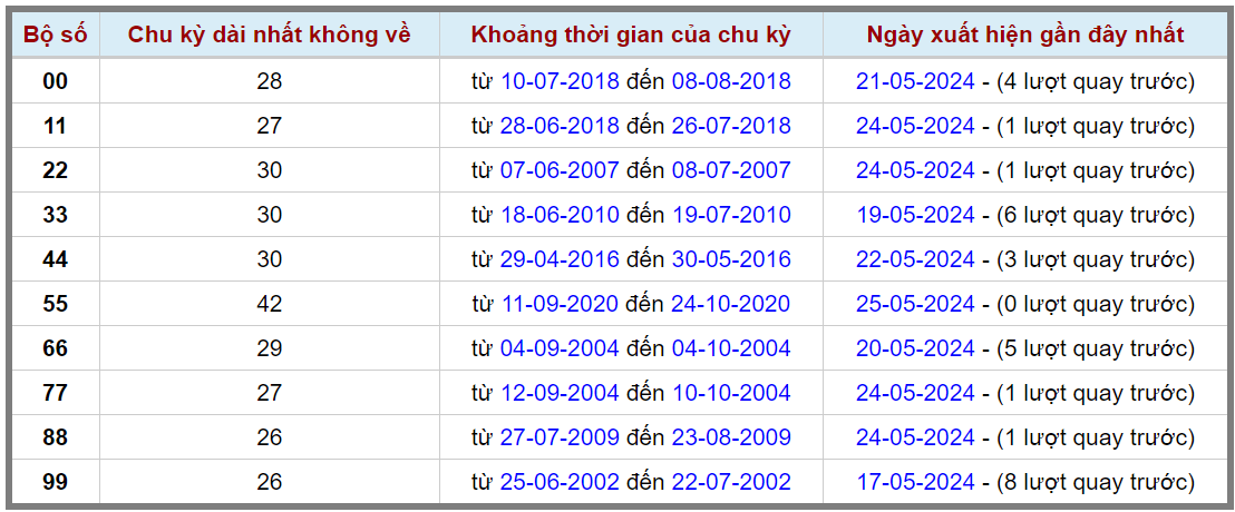 Loto kép XSMB 26052024 - Phân tích lô kép XSMB Chủ nhật hôm nay 2