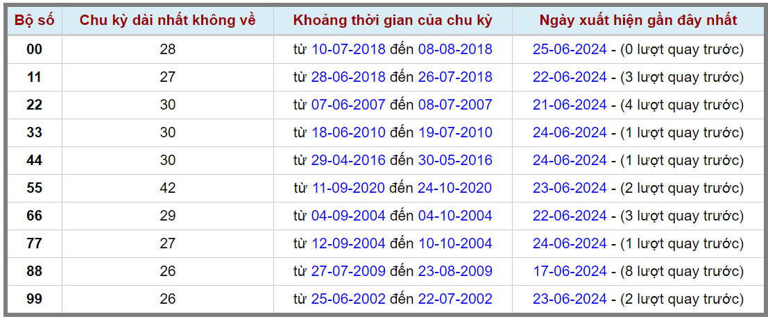 Loto kép XSMB 26062024 - Phân tích lô kép XSMB Thứ 4 hôm nay 2