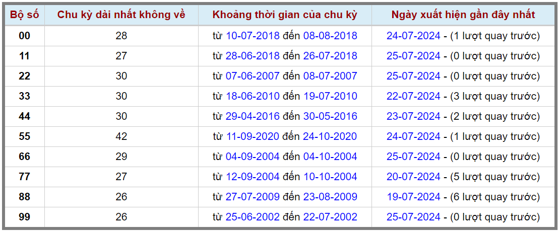 Loto kép XSMB 26072024 - Phân tích lô kép XSMB Thứ 6 hôm nay 2