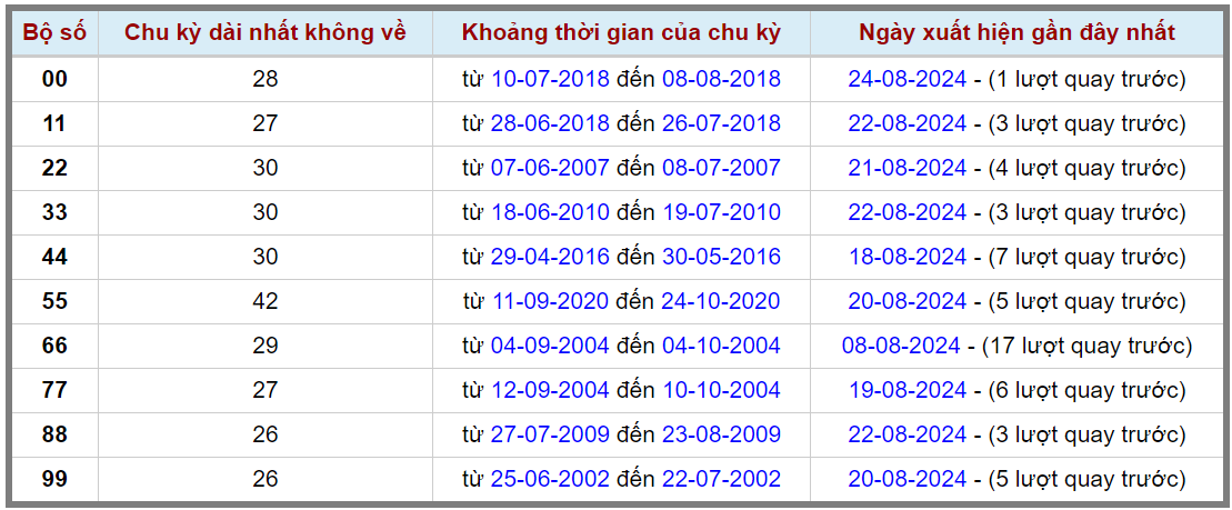 Loto kép XSMB 2682024 - Phân tích lô kép XSMB Thứ 2 hôm nay 2