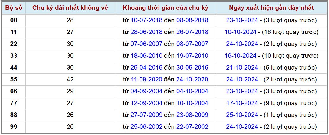 Loto kép XSMB 27102024 - Phân tích lô kép XSMB Chủ nhật hôm nay 2