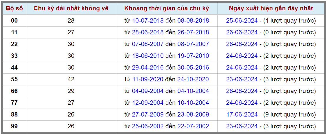 Loto kép XSMB 27062024 - Phân tích lô kép XSMB Thứ 5 hôm nay 2