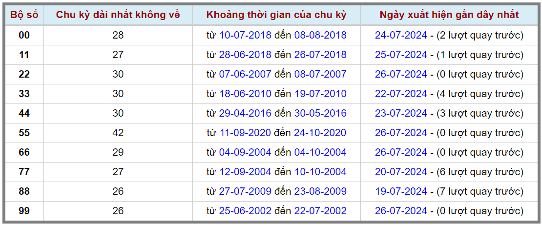 Loto kép XSMB 27072024 - Phân tích lô kép XSMB Thứ 7 hôm nay 2