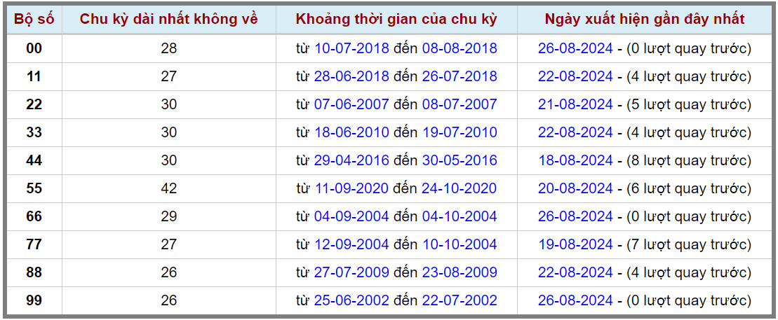 Loto kép XSMB 2782024 - Phân tích lô kép XSMB Thứ 3 hôm nay 2