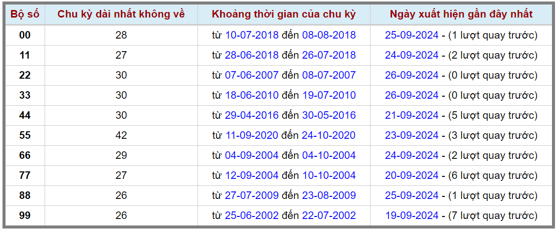 Loto kép XSMB 2792024 - Phân tích lô kép XSMB Thứ 6 hôm nay 2