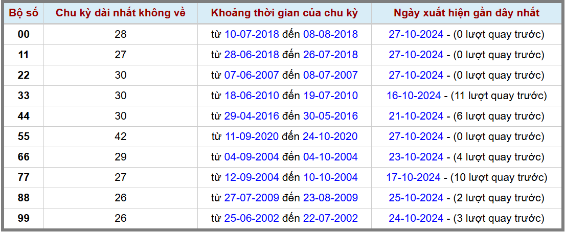 Loto kép XSMB 28102024 - Phân tích lô kép XSMB Thứ 2 hôm nay 2