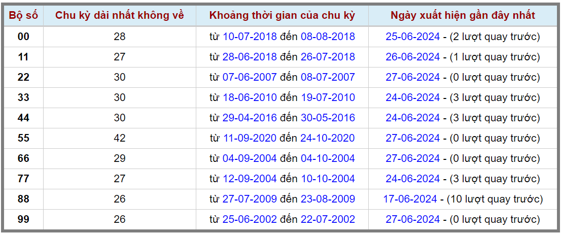 Loto kép XSMB 28062024 - Phân tích lô kép XSMB Thứ 6 hôm nay 2