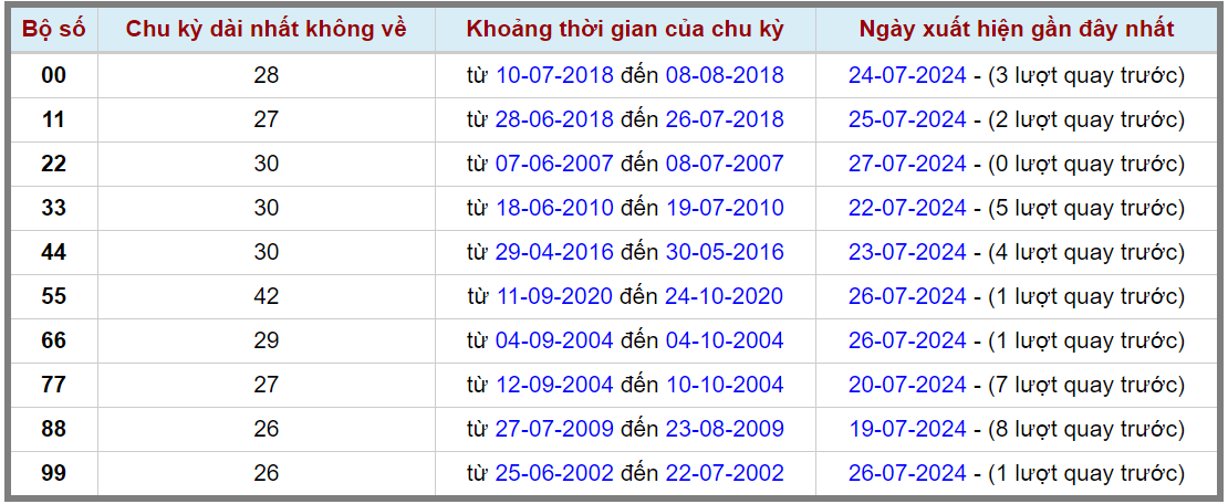 Loto kép XSMB 28072024 - Phân tích lô kép XSMB Chủ nhật hôm nay 2