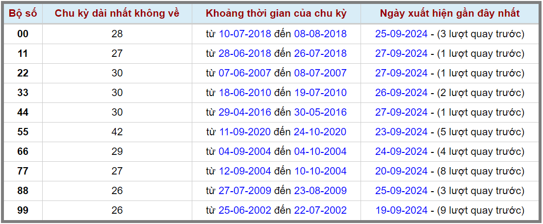 Loto kép XSMB 2892024 - Phân tích lô kép XSMB Thứ 7 hôm nay 2