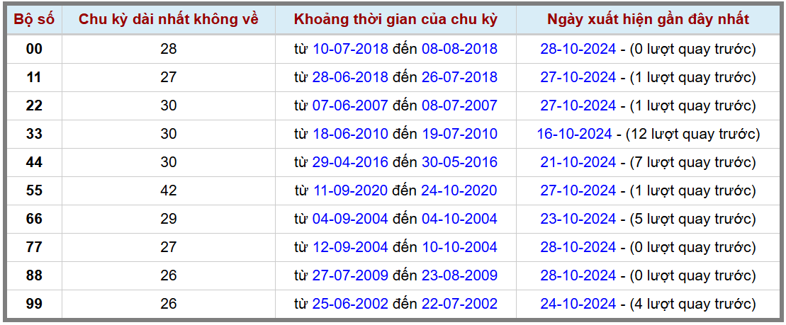 Loto kép XSMB 29102024 - Phân tích lô kép XSMB Thứ 3 hôm nay 2