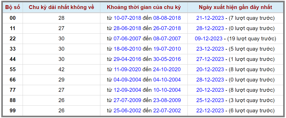 Loto kép XSMB 29122023 - Phân tích lô kép XSMB Thứ 6 hôm nay 2