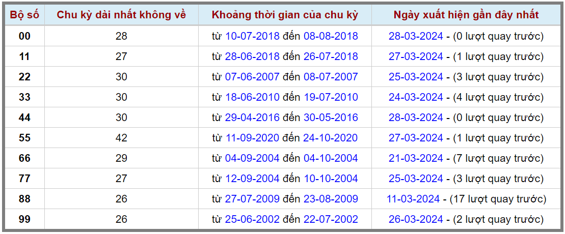 Loto kép XSMB 29032024 - Phân tích lô kép XSMB Thứ 6 hôm nay 2