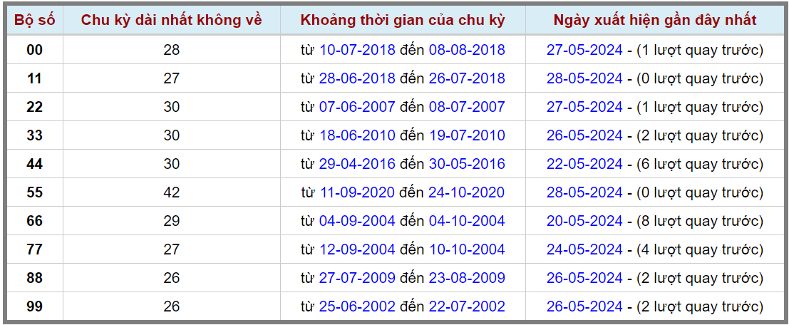 Loto kép XSMB 29052024 - Phân tích lô kép XSMB Thứ 4 hôm nay 2