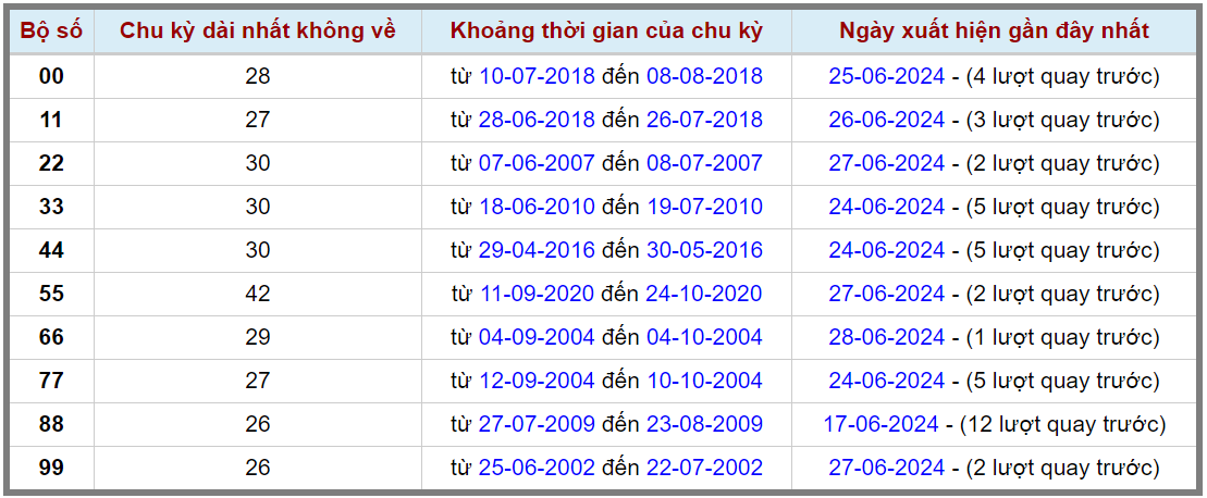 Loto kép XSMB 29062024 - Phân tích lô kép XSMB Thứ 7 hôm nay 2