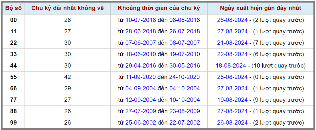 Loto kép XSMB 2982024 - Phân tích lô kép XSMB Thứ 5 hôm nay 2