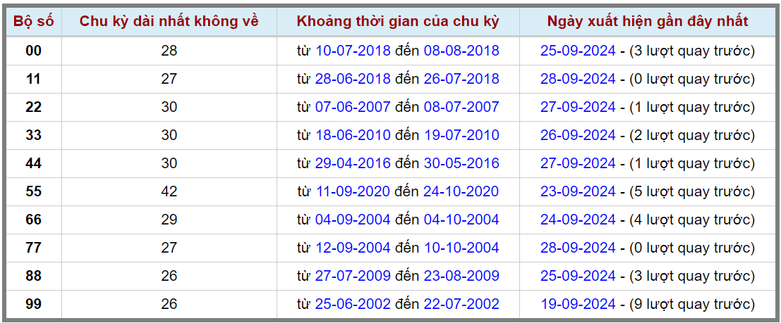 Loto kép XSMB 2992024 - Phân tích lô kép XSMB Chủ nhật hôm nay 2