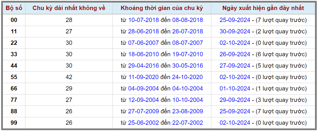 Loto kép XSMB 3102024 - Phân tích lô kép XSMB Thứ 5 hôm nay 2